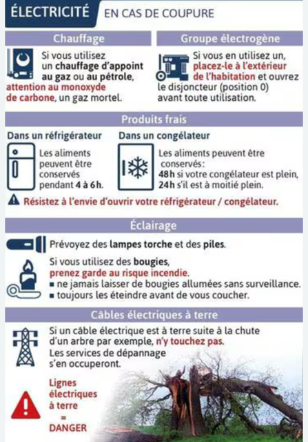 Diagnostic tableau électrique en panne